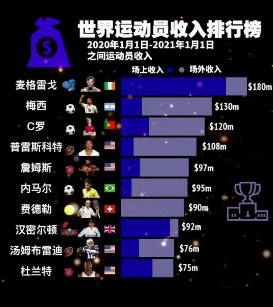 里尔想冬窗出售贾洛 国米已开250万欧年薪合同据国米新闻网报道，里尔想在冬窗出售贾洛，国米已开出250万欧元年薪的合同。